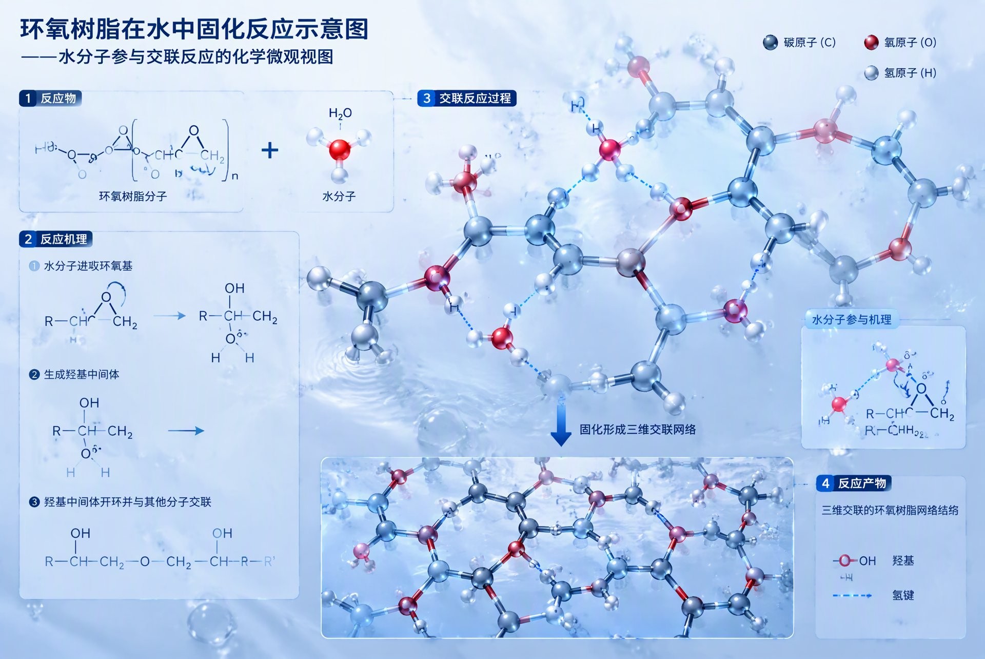 水下固化分子反应示意 环氧树脂水下固化机理