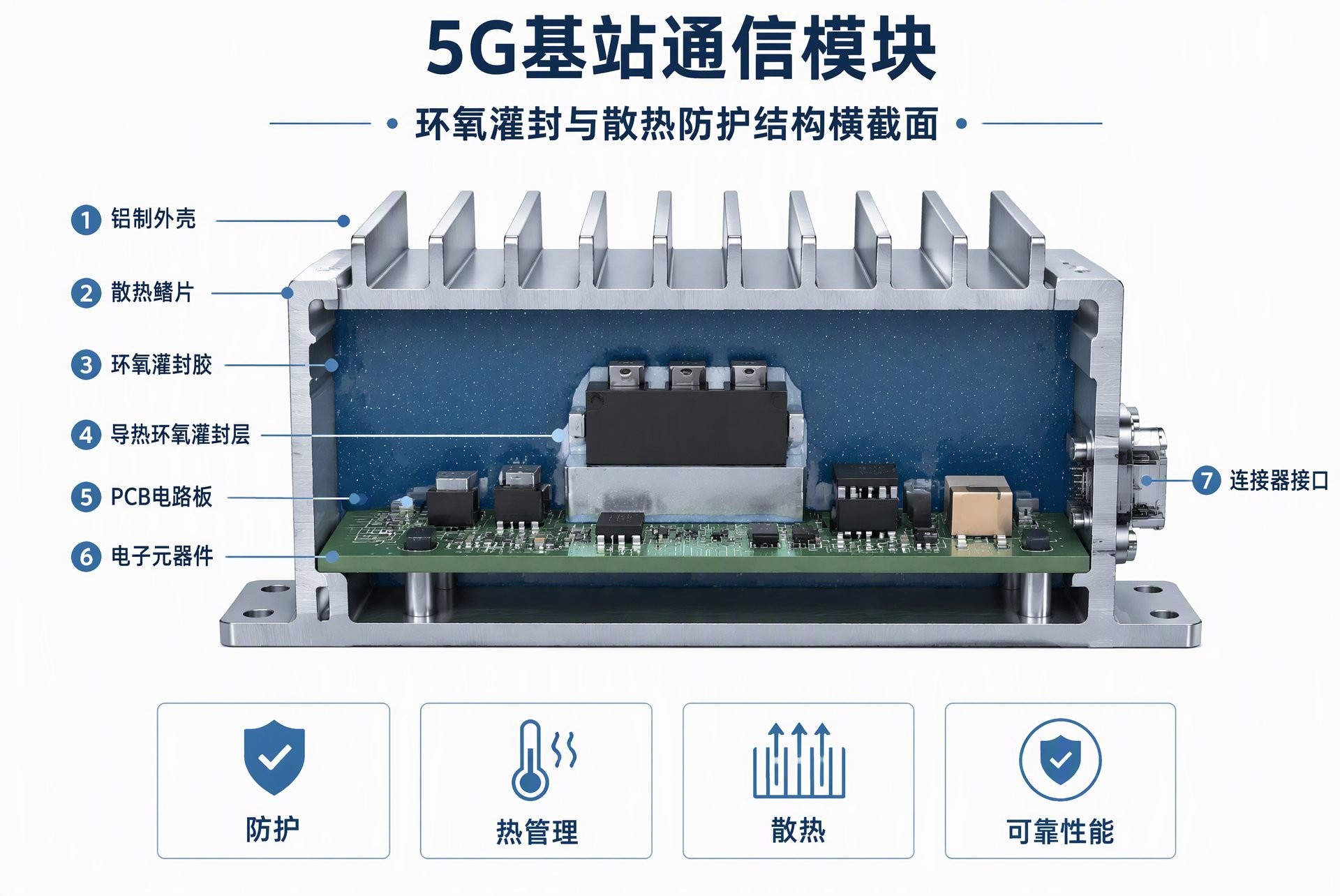 环氧灌封胶5G通信设备应用