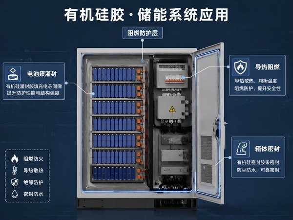 有机硅胶储能系统应用