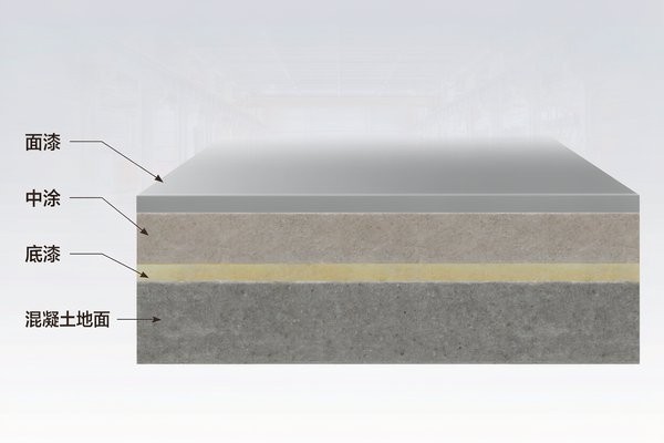 环氧地坪与工业防腐涂层：应用与选型
